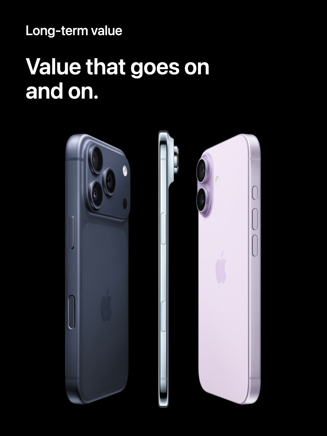 Long-term value